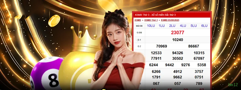 Gates of Olympus bm12